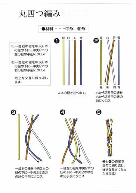 作品の作り方 わら細工 いぐさ細工 エコクラフト 円座